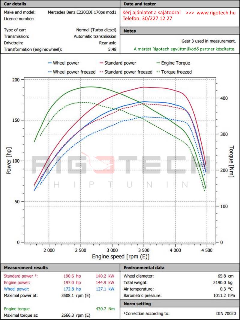 mercedes-c-220-cdi-170-chiptuning-dyno