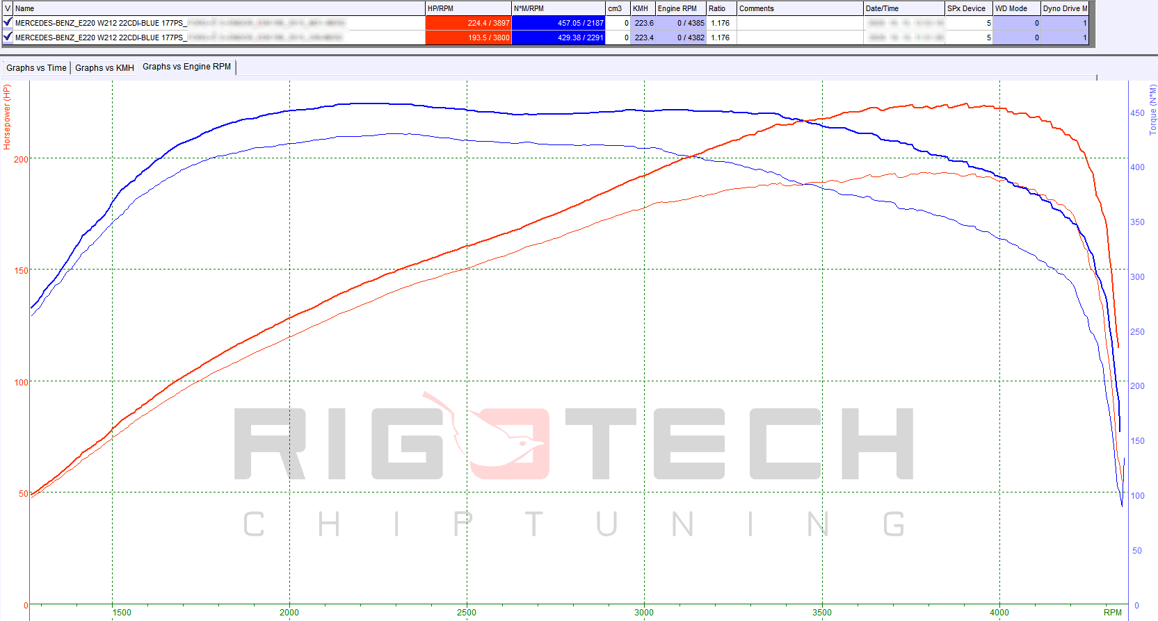 mercedes-a-220-cdi-177-chiptuning-dyno
