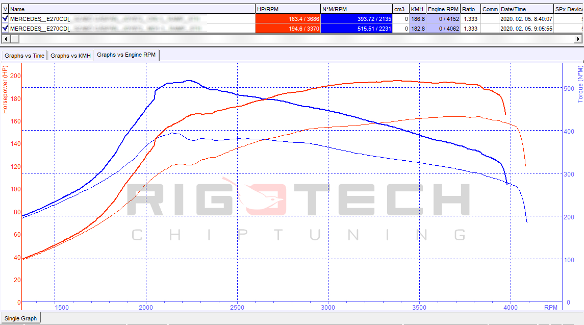 mercedes-sprinter-216-316-416-516-cdi-163-chiptuning-dyno