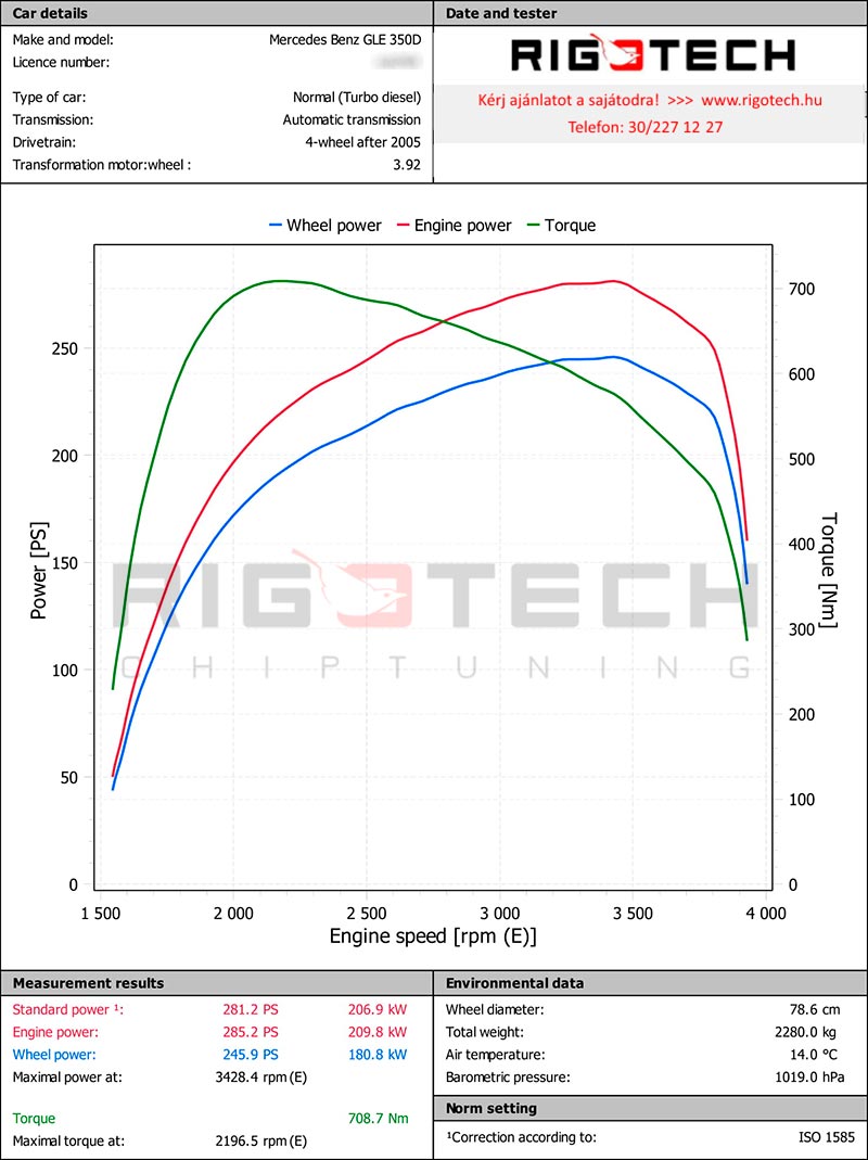 mercedes-Gle-tuning-teljesitmenymeres-dyno-chart