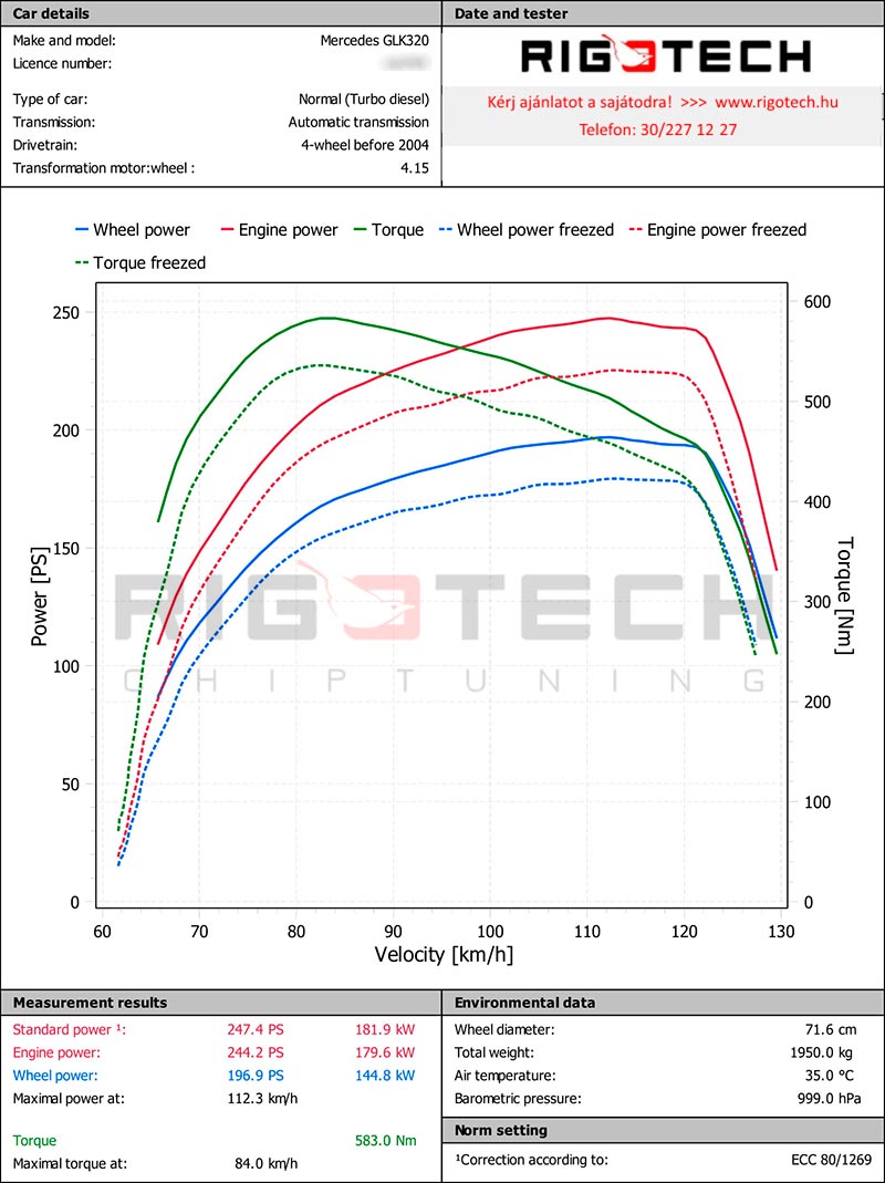 mercedes-Glk-tuning-teljesitmenymeres-dyno-chart