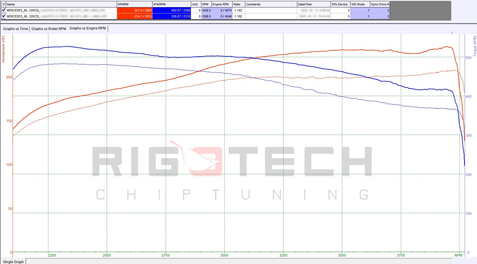 mercedes-g-320-cdi-211-chiptuning-dyno