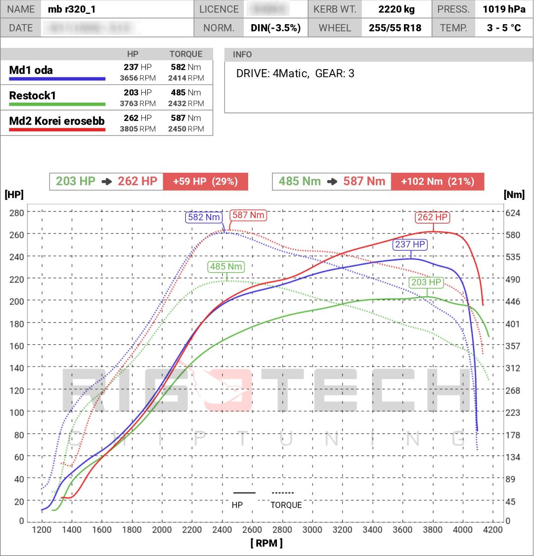 mercedes-R-tuning-teljesitmenymeres-dyno-chart