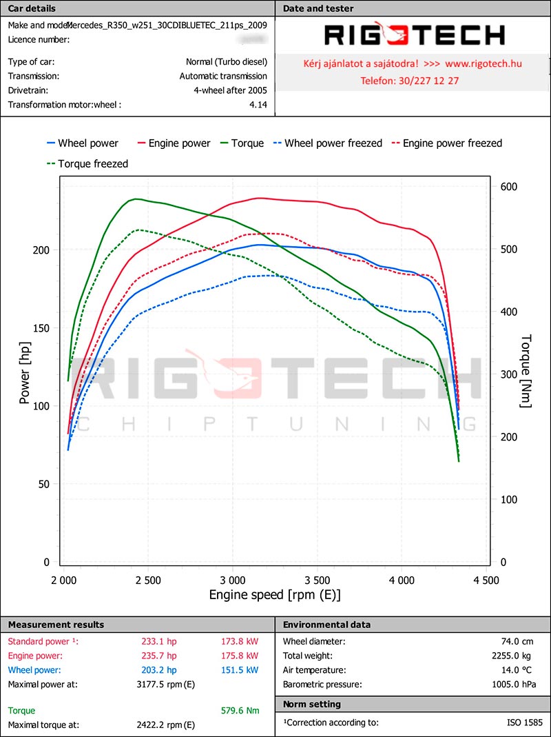 mercedes-R-tuning-teljesitmenymeres-dyno-chart