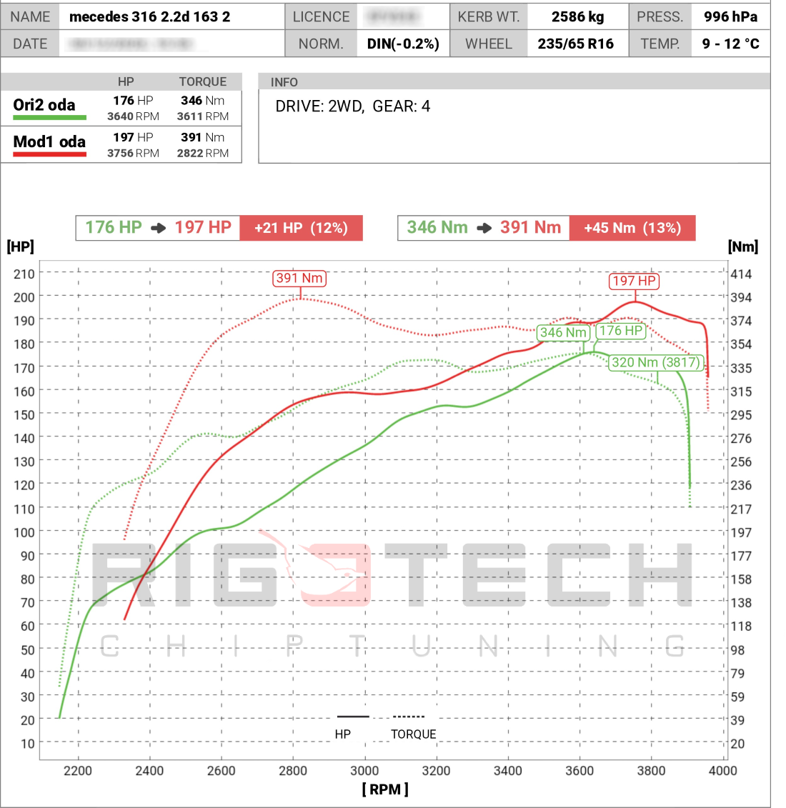 mercedes-vito-116-cdi-163-2100cc-chiptuning-dyno