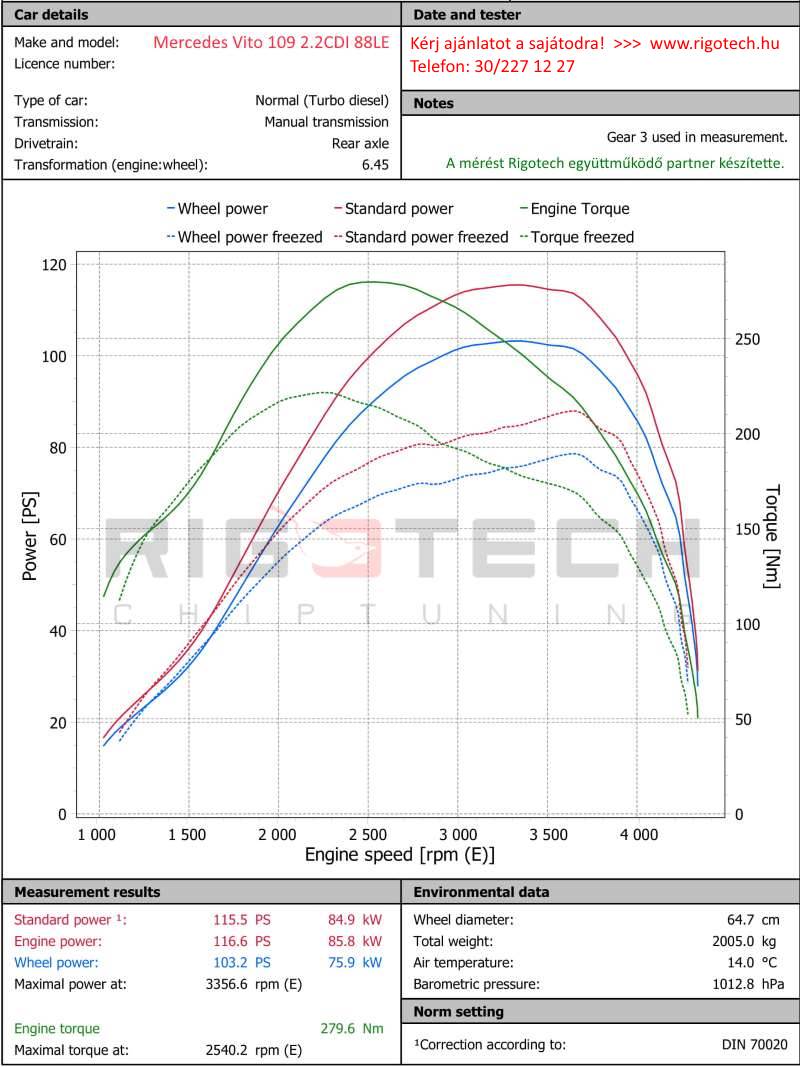 mercedes-vito-109-cdi-088-chiptuning-dyno
