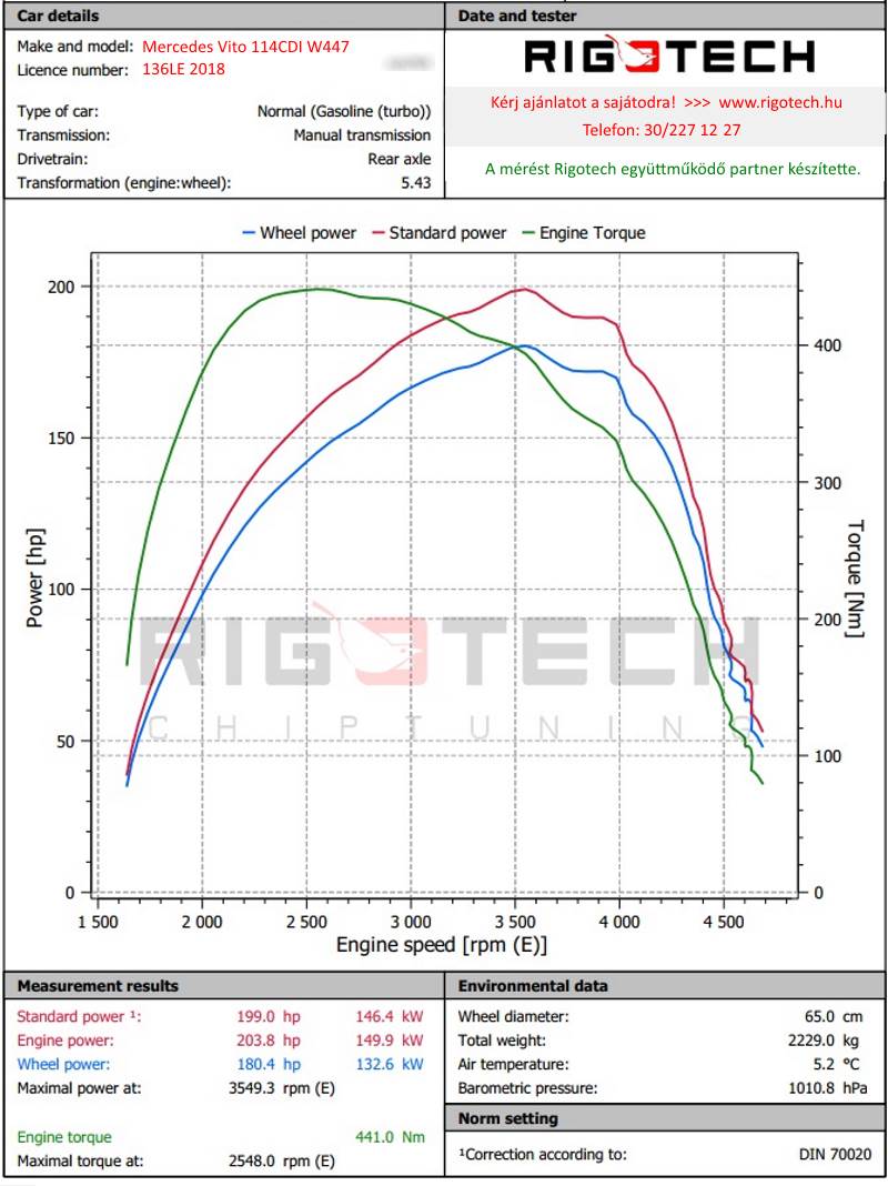 mercedes-vito-113-cdi-136-chiptuning-dyno