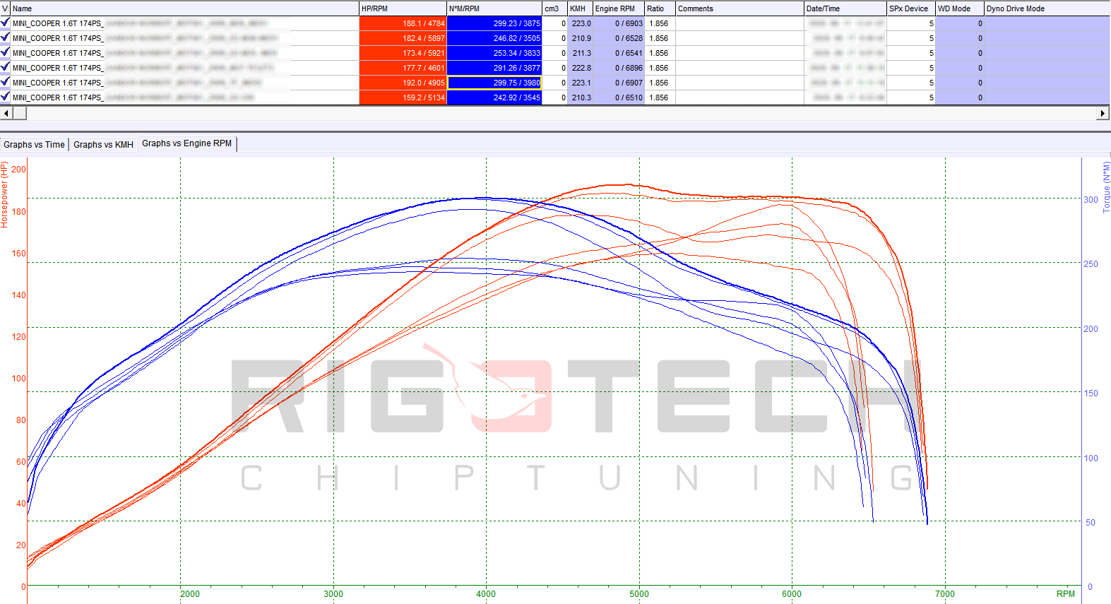 mini-Cooper-tuning-teljesitmenymeres-dyno-chart