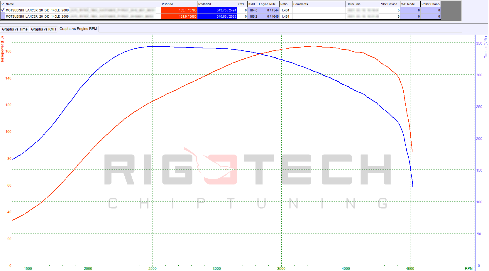 mitsubishi-outlander-2-0-did-140-chiptuning-dyno