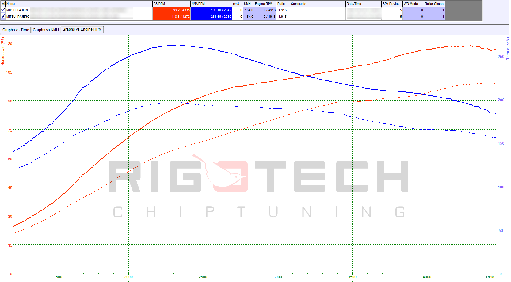 mitsubishi-pajero-2-5-did-115-chiptuning-dyno