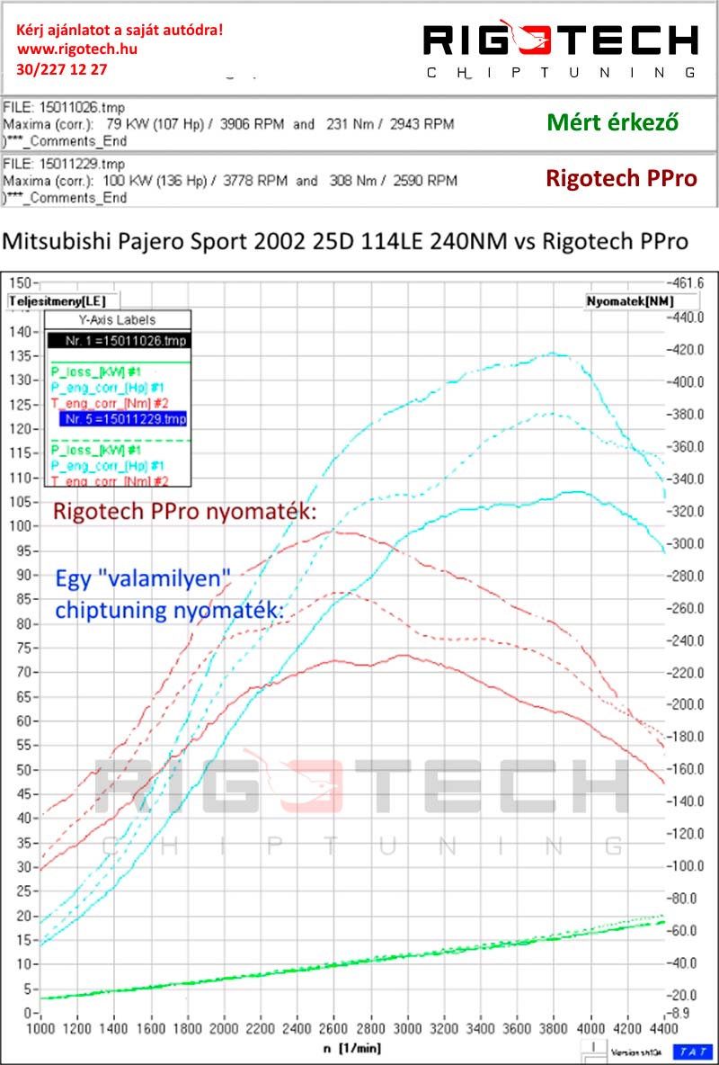 mitsubishi-Pajero-tuning-teljesitmenymeres-dyno-chart