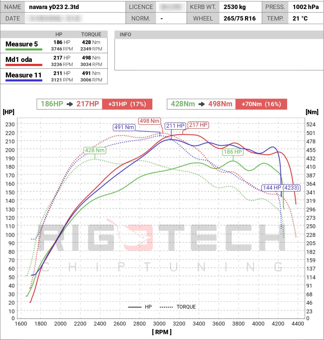 nissan-Navara-tuning-teljesitmenymeres-dyno-chart
