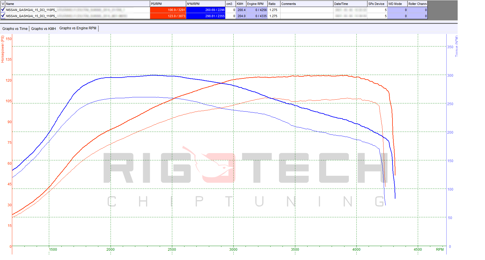 dacia-duster-1-5-dci-110-chiptuning-dyno