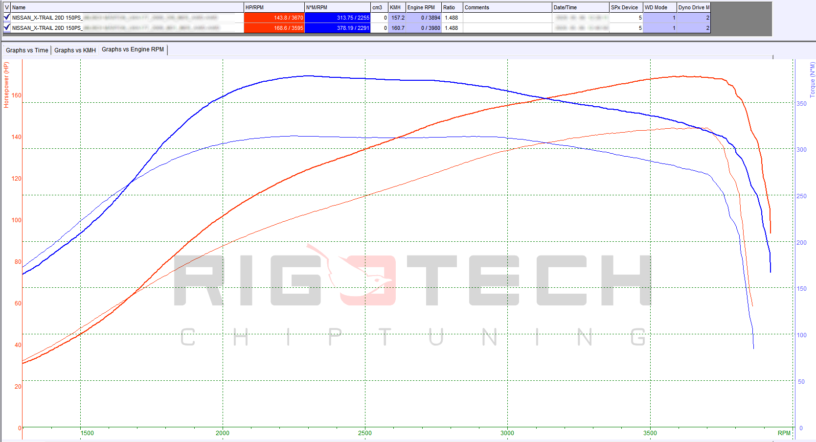 nissan-X-Trail-tuning-teljesitmenymeres-dyno-chart