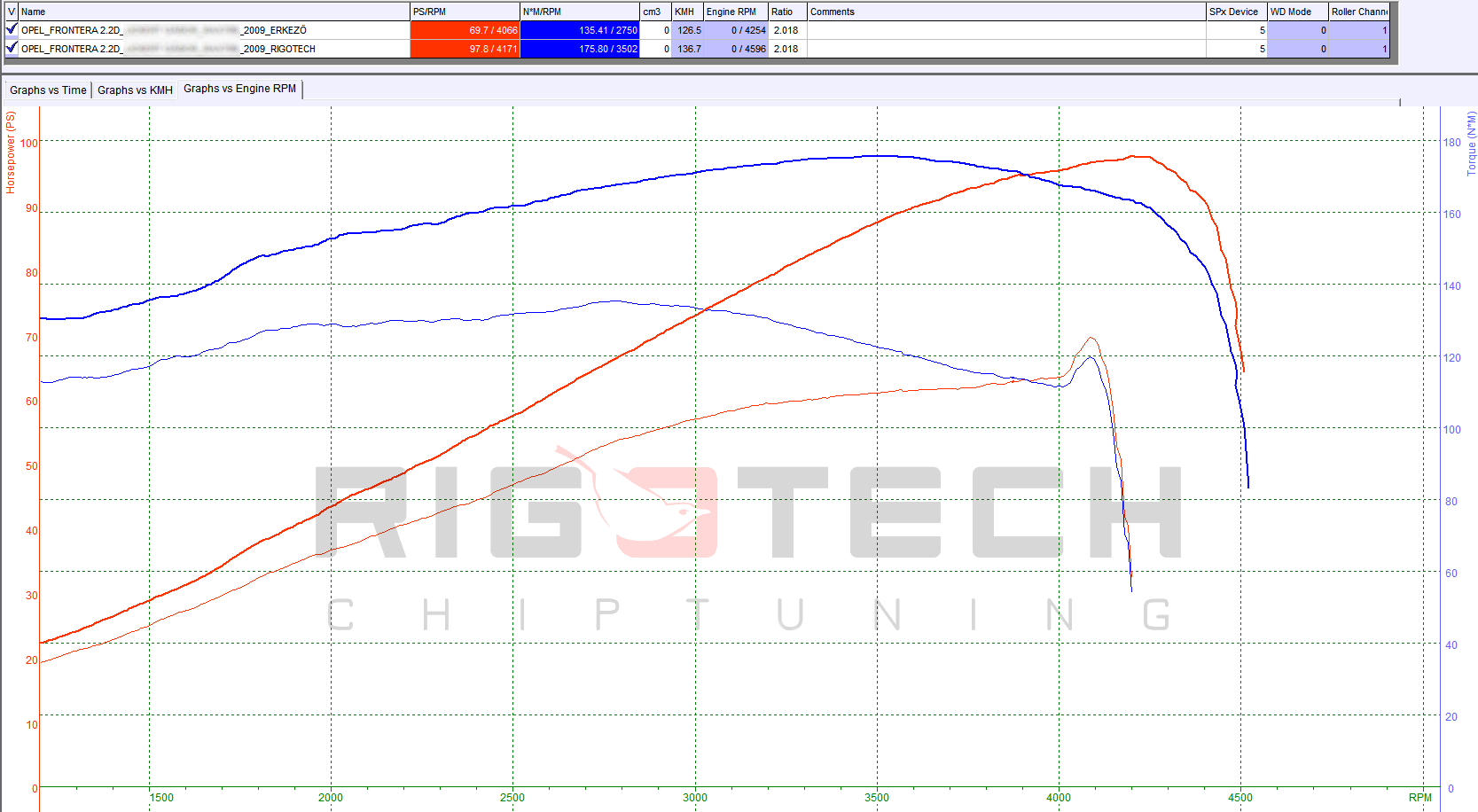 saab-03.szept-2-2-tid-115-chiptuning-dyno