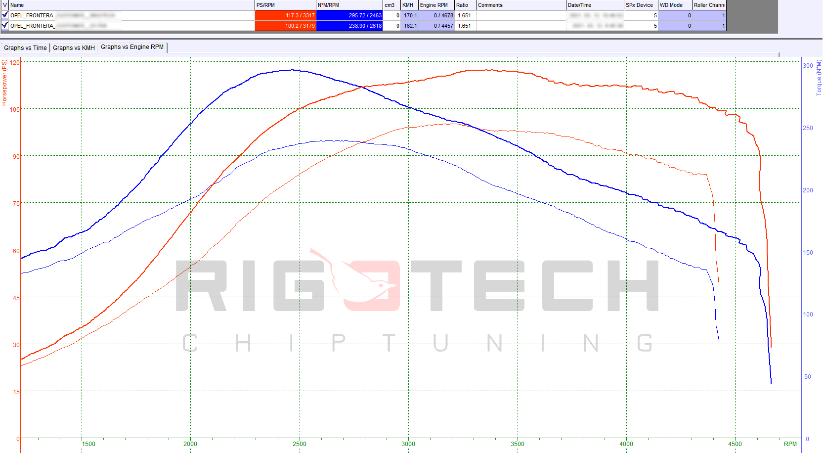 opel-Frontera-tuning-teljesitmenymeres-dyno-chart