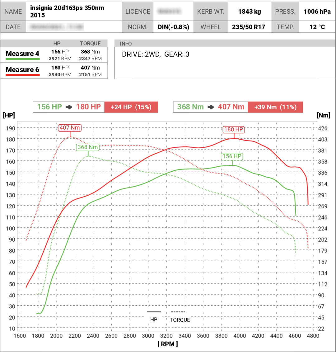 opel-Insignia-tuning-teljesitmenymeres-dyno-chart
