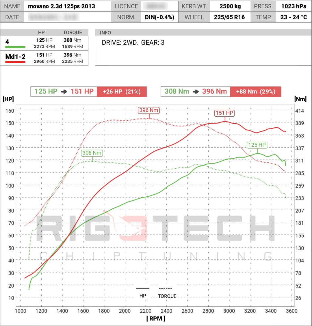 opel-Movano-tuning-teljesitmenymeres-dyno-chart