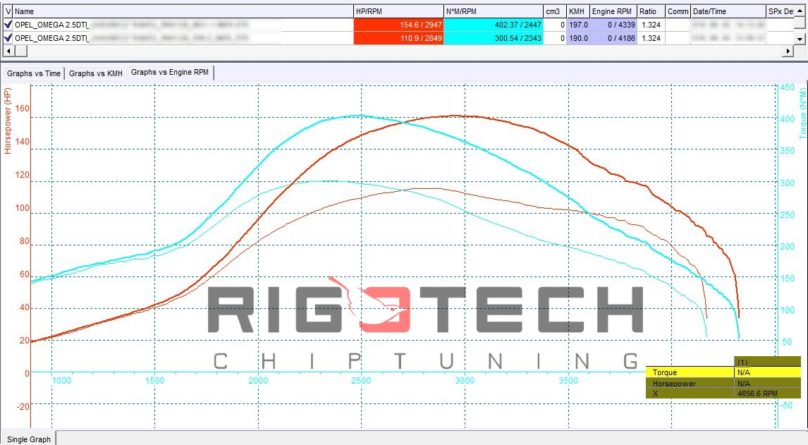 opel-Omega-tuning-teljesitmenymeres-dyno-chart