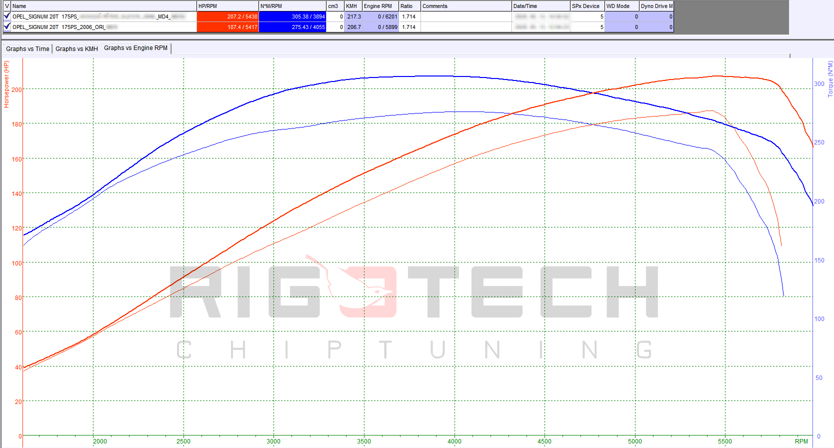 opel-signum-2-0-turbo-175-chiptuning-dyno