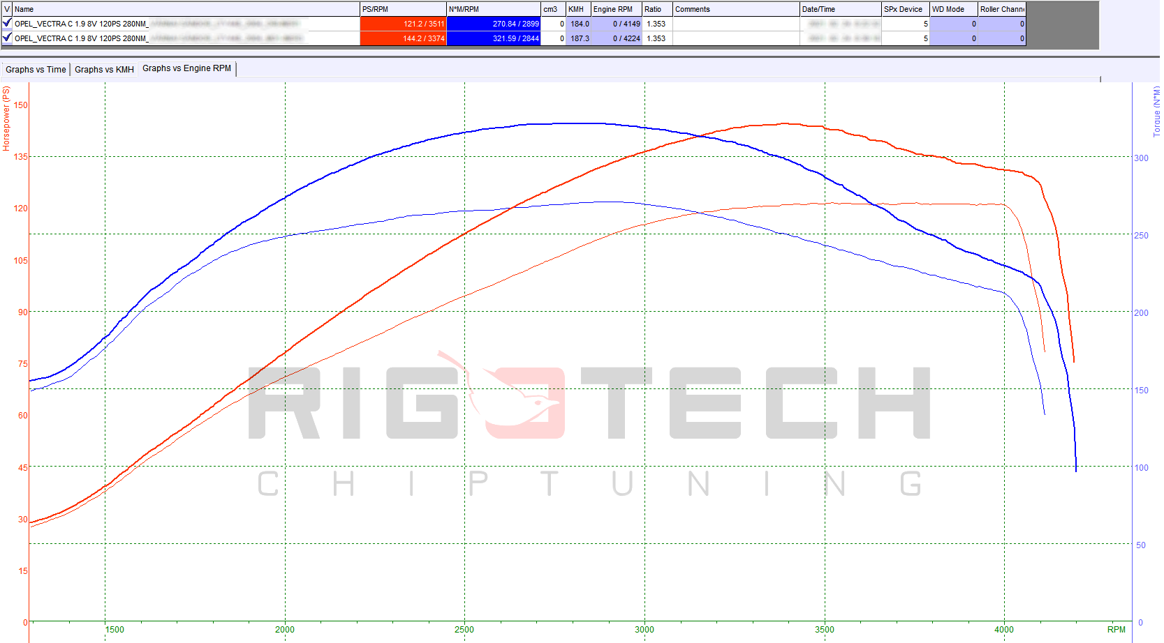 saab-03.szept-1-9-tid-120-chiptuning-dyno