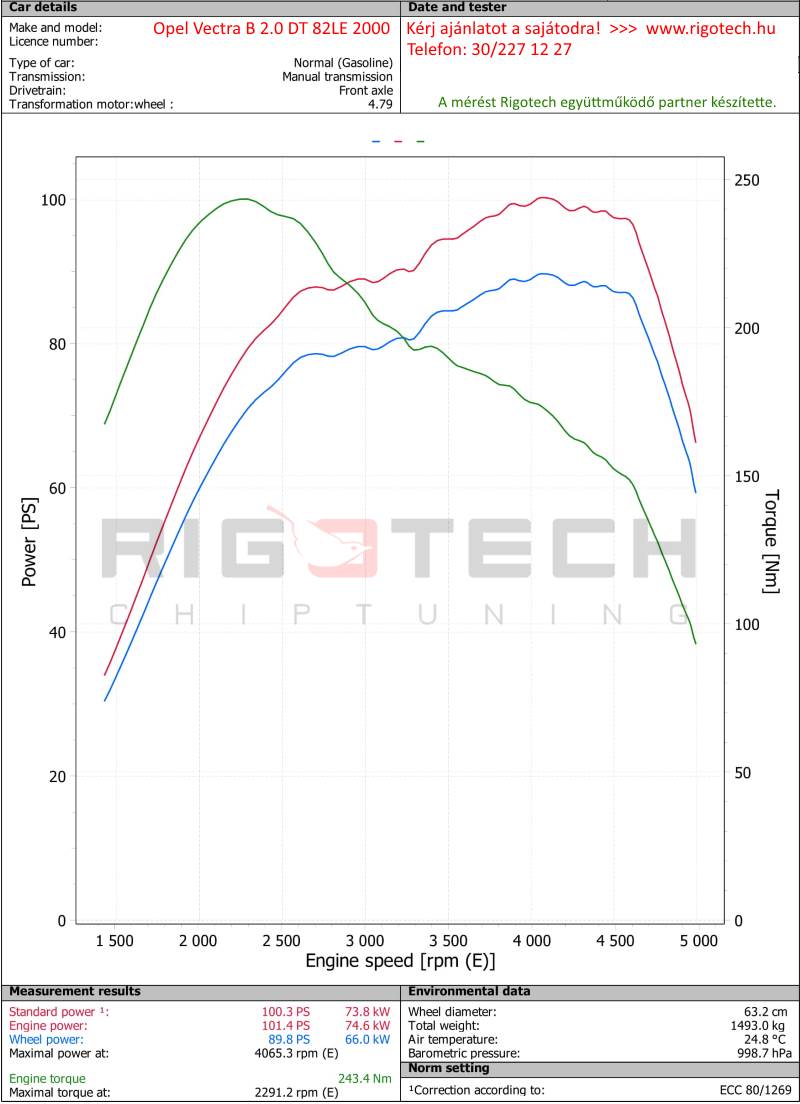 opel-zafira-2-0-di-082-chiptuning-dyno