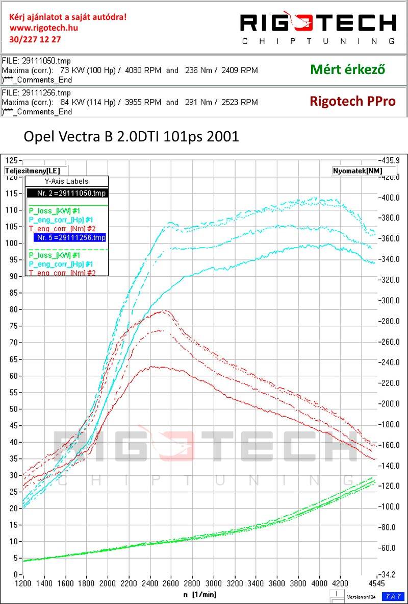 opel-omega-2-0-dti-100-chiptuning-dyno