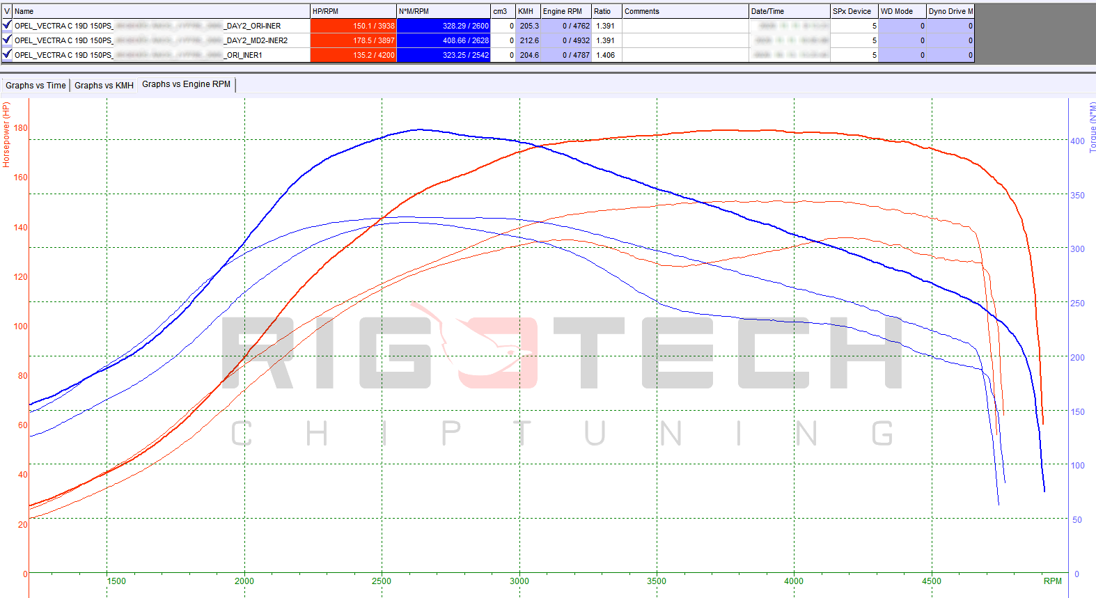 opel-Vectra-tuning-teljesitmenymeres-dyno-chart