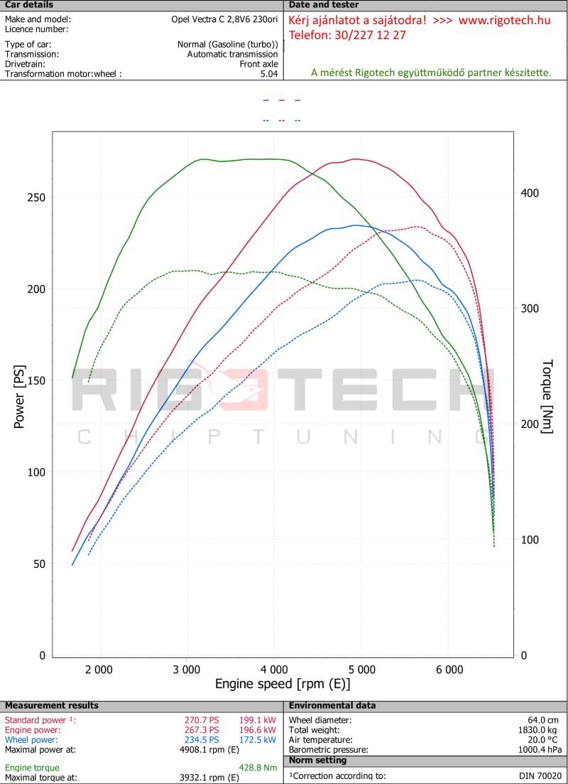 opel-signum-2-8-turbo-230-chiptuning-dyno