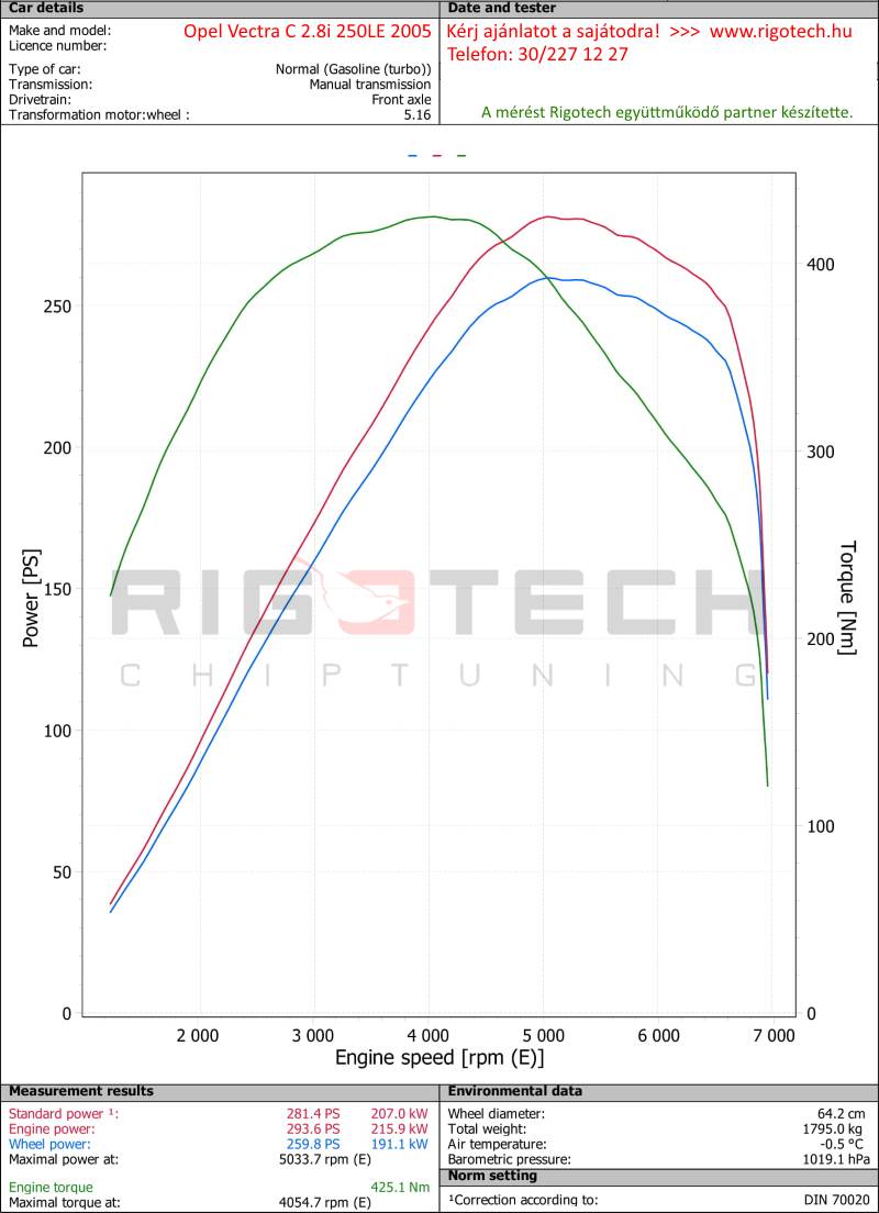 opel-vectra-2-8t-v6-255-chiptuning-dyno