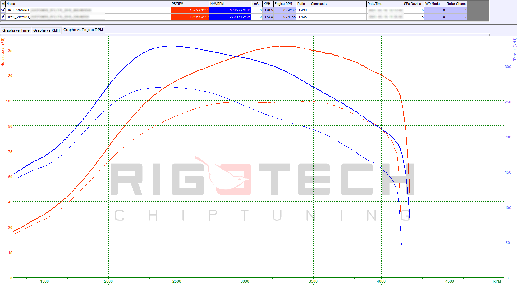 opel-movano-2-0-cdti-115-chiptuning-dyno