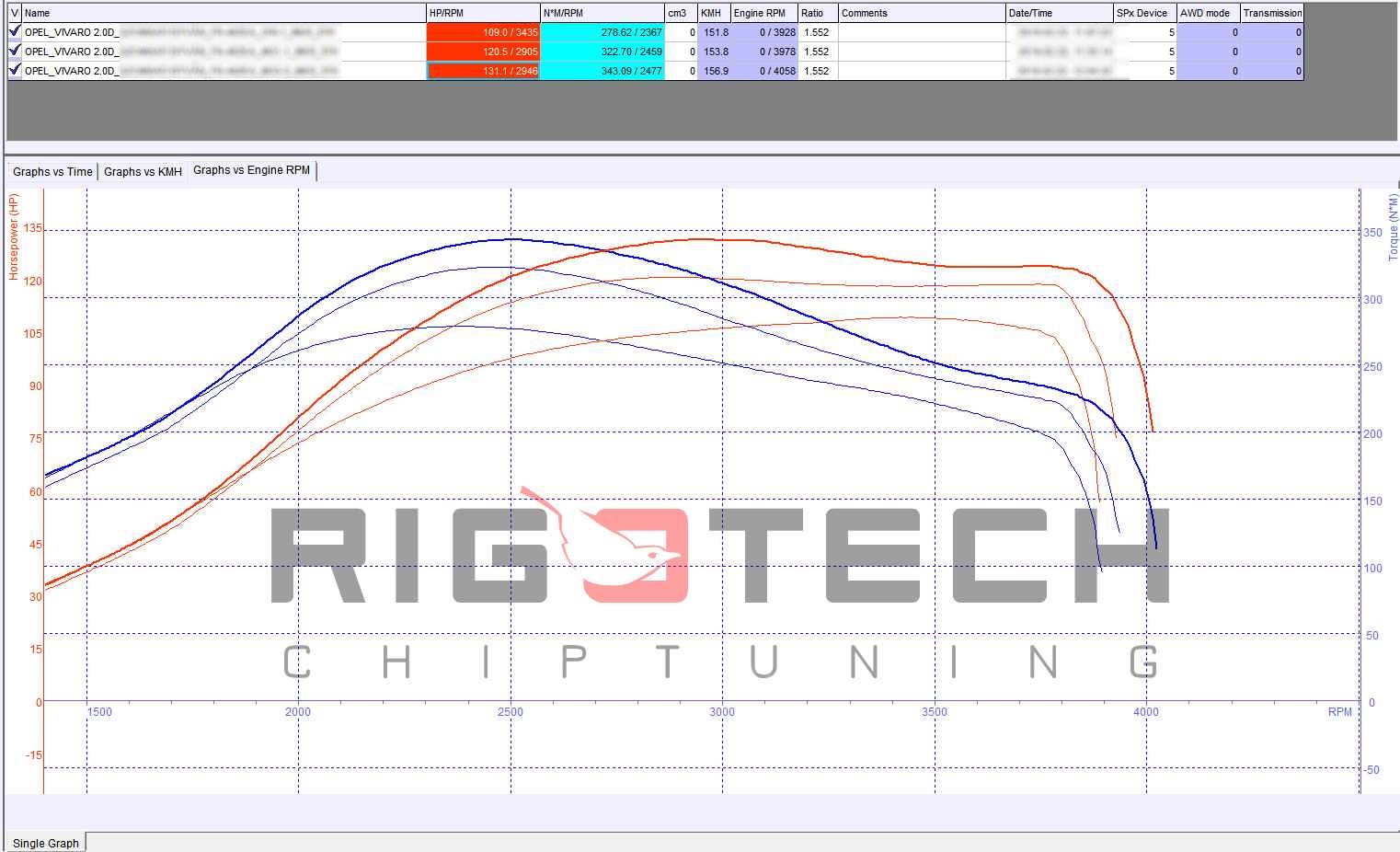 opel-Vivaro-tuning-teljesitmenymeres-dyno-chart