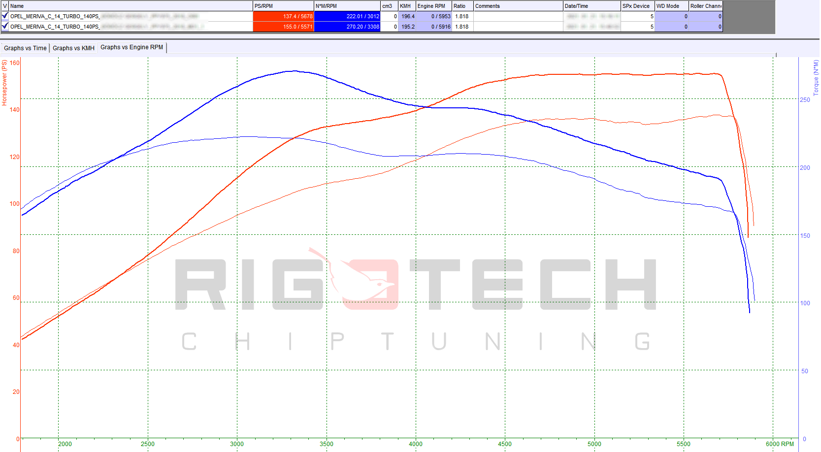 opel-Zafira-tuning-teljesitmenymeres-dyno-chart