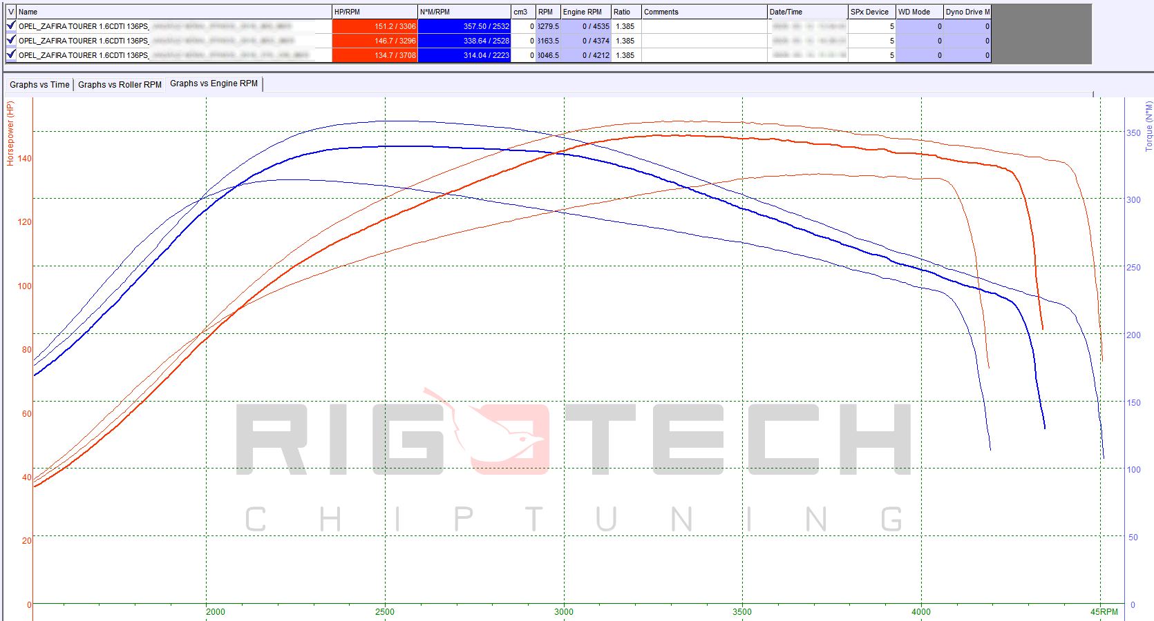 opel-Zafira-tuning-teljesitmenymeres-dyno-chart