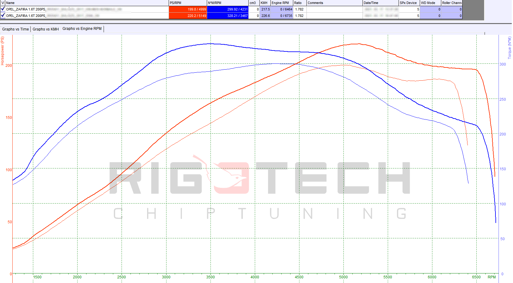 opel-Zafira-tuning-teljesitmenymeres-dyno-chart