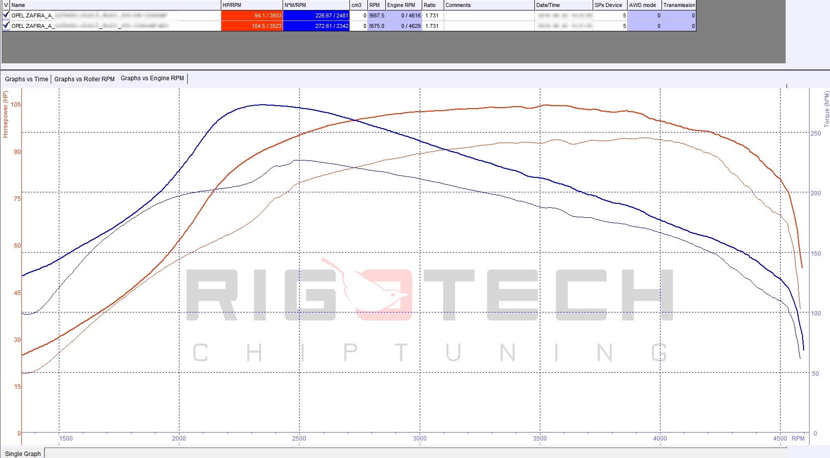 opel-Zafira-tuning-teljesitmenymeres-dyno-chart