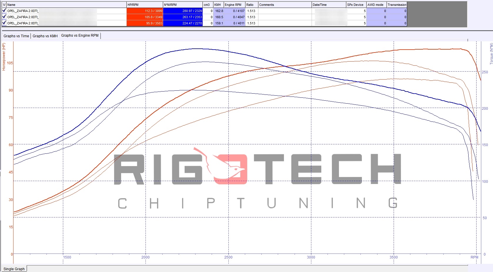 opel-Zafira-tuning-teljesitmenymeres-dyno-chart