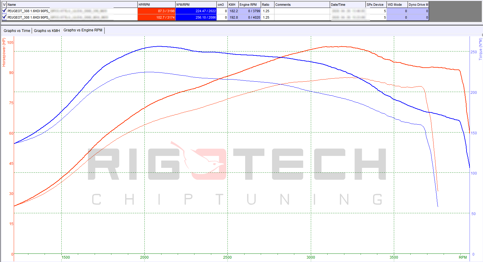 citroen-berlingo-1-6-hdi-090-chiptuning-dyno