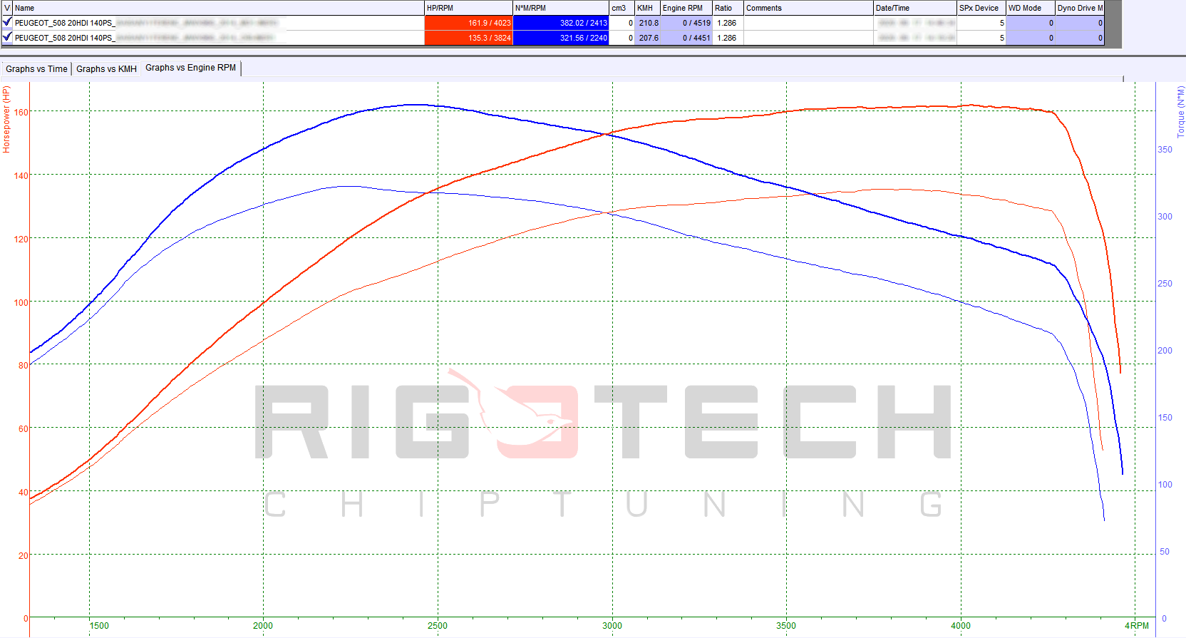 peugeot-508-tuning-teljesitmenymeres-dyno-chart