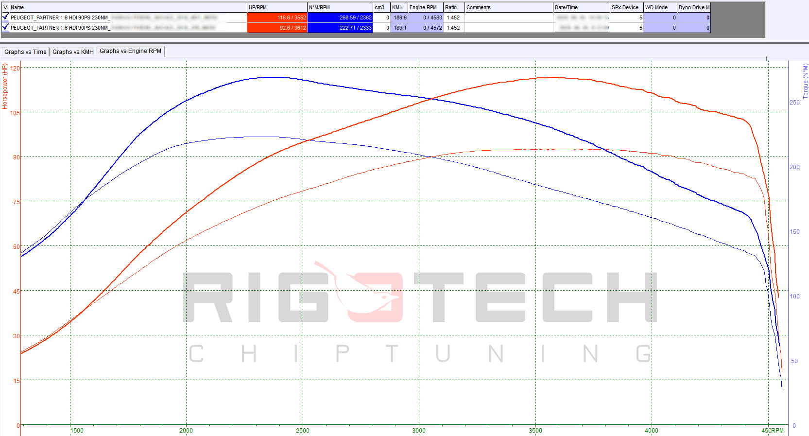 peugeot-partner-1-6-hdi-090-chiptuning-dyno
