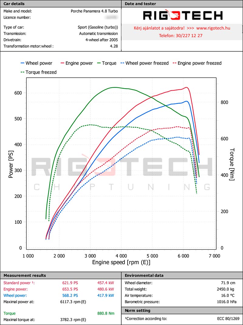 porsche-cayenne-4-8-turbo-500-chiptuning-dyno
