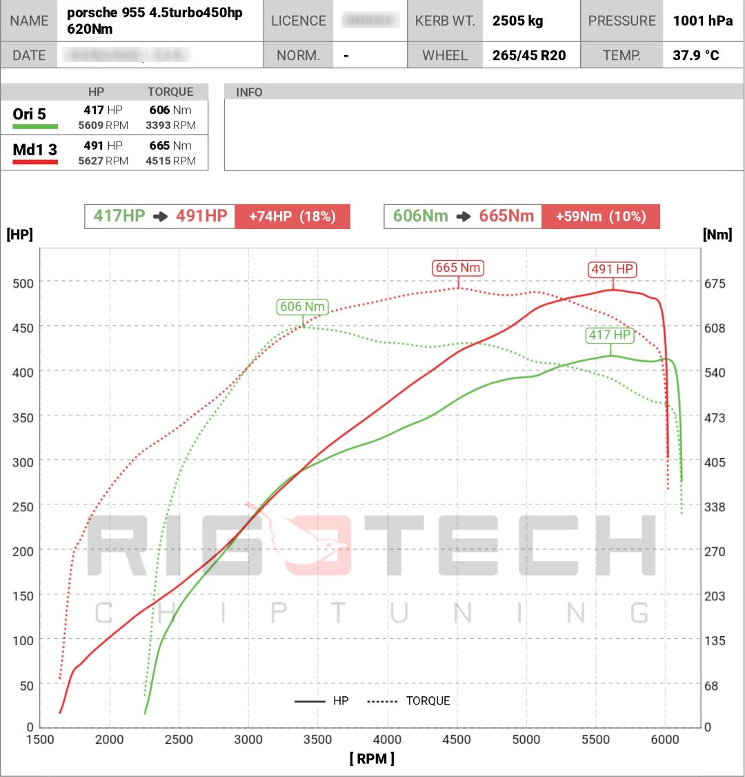 porsche-Panamera-tuning-teljesitmenymeres-dyno-chart