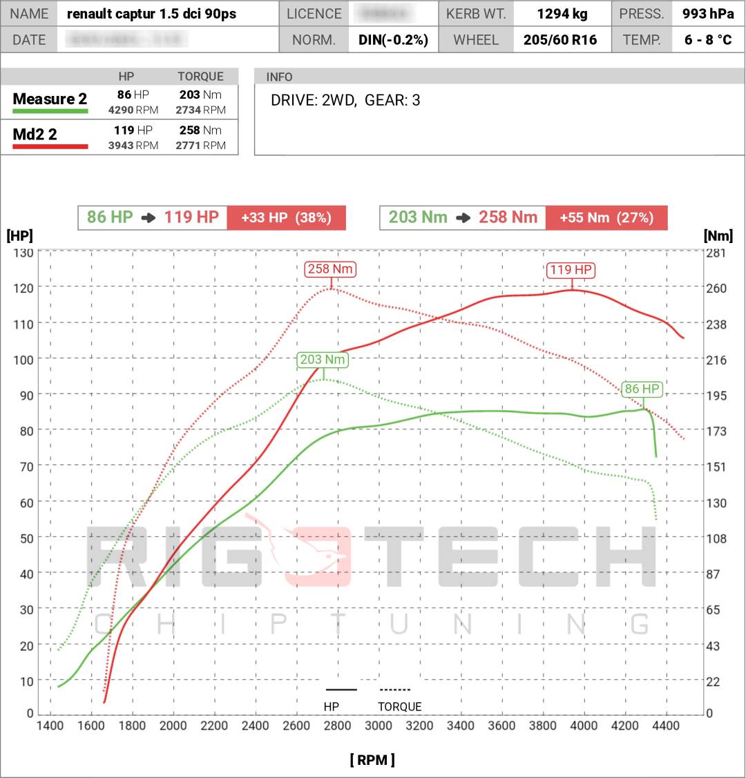 renault-Captur-tuning-teljesitmenymeres-dyno-chart