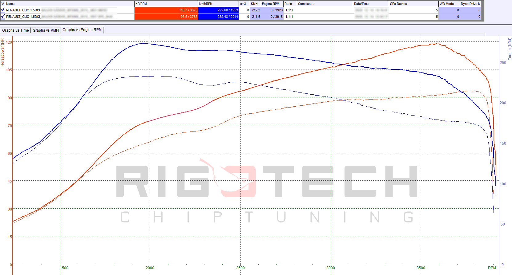 renault-Clio-tuning-teljesitmenymeres-dyno-chart