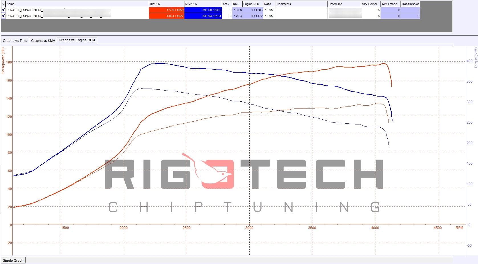 renault-espace-2-0-dci-130-chiptuning-dyno