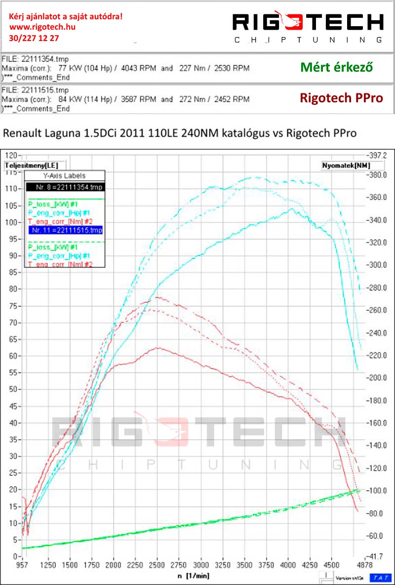 renault-Laguna-tuning-teljesitmenymeres-dyno-chart
