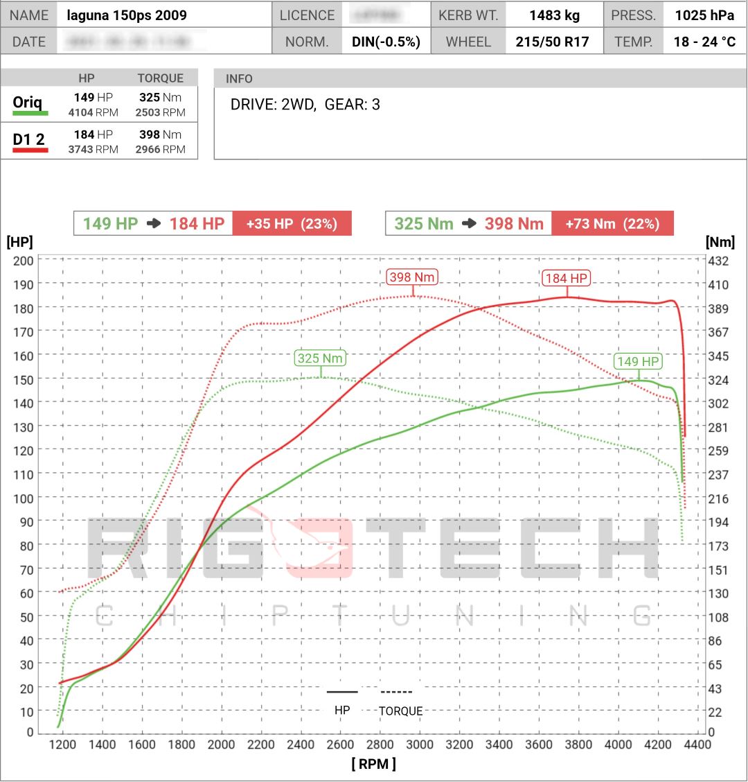 renault-espace-2-0-dci-150-chiptuning-dyno