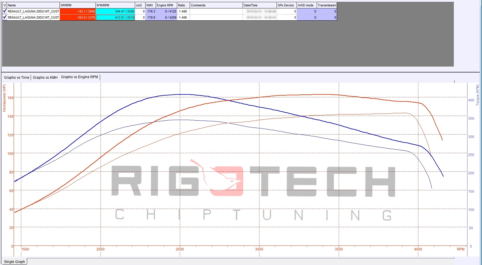 renault-Laguna-tuning-teljesitmenymeres-dyno-chart
