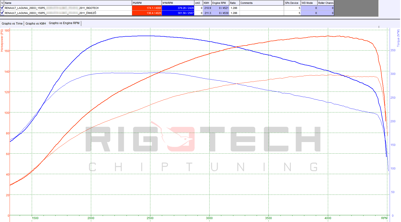 renault-Laguna-tuning-teljesitmenymeres-dyno-chart