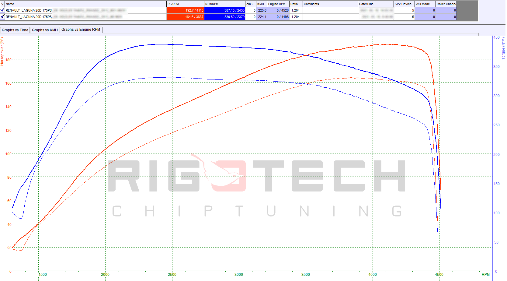 renault-laguna-2-0-dci-175-chiptuning-dyno